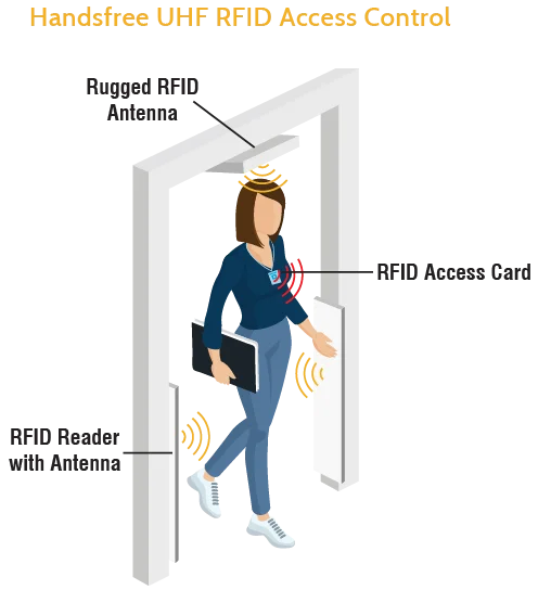 access control system handsfree