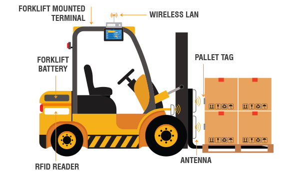 Forklift Automation