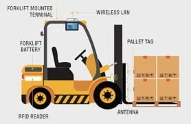 forklift automation1