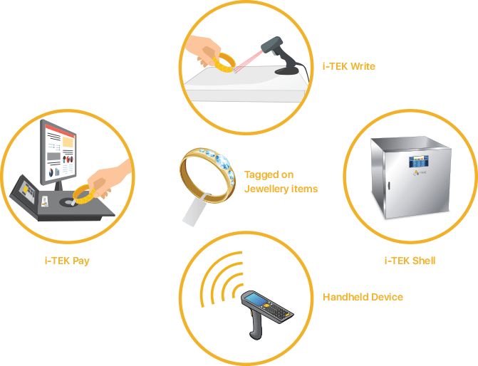 Jewellery Tracking