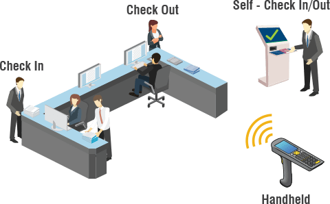 rfid document tracking 3