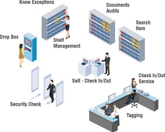 rfid document tracking 5