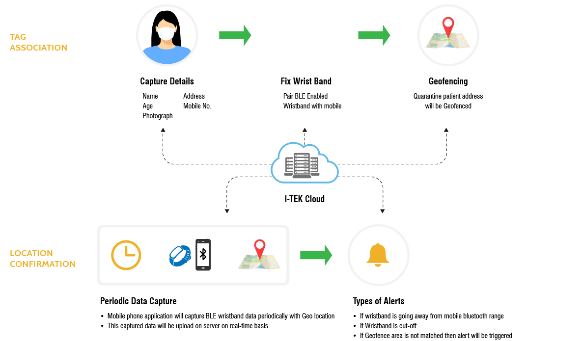 solution overview 2