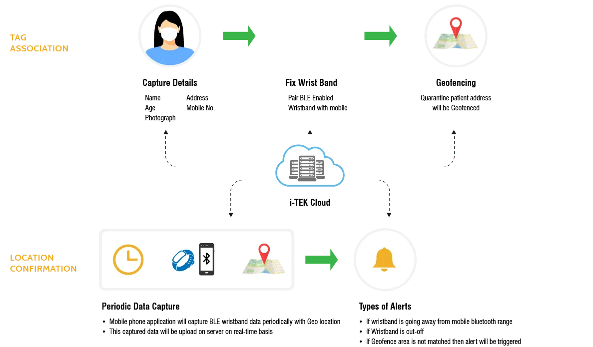 solution overview 2