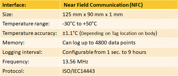 RFID Based Body Temperature Monitoring System