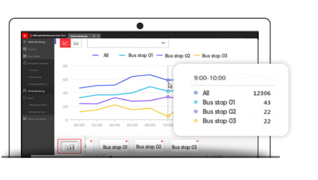 transit bus on board entryway passenger flow statistics 01