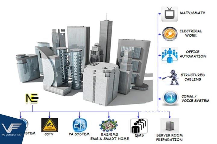 Các hệ thống điện nhẹ phổ biến