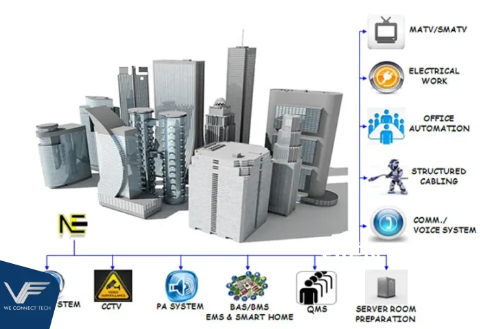 Các hệ thống điện nhẹ phổ biến