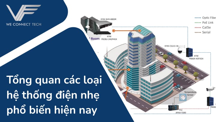 Các loại hệ thống điện nhẹ