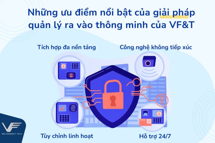 Ưu điểm nổi bật của giải pháp kiểm soát truy cập VF&T Ưu điểm nổi bật của giải pháp kiểm soát truy cập VF&T