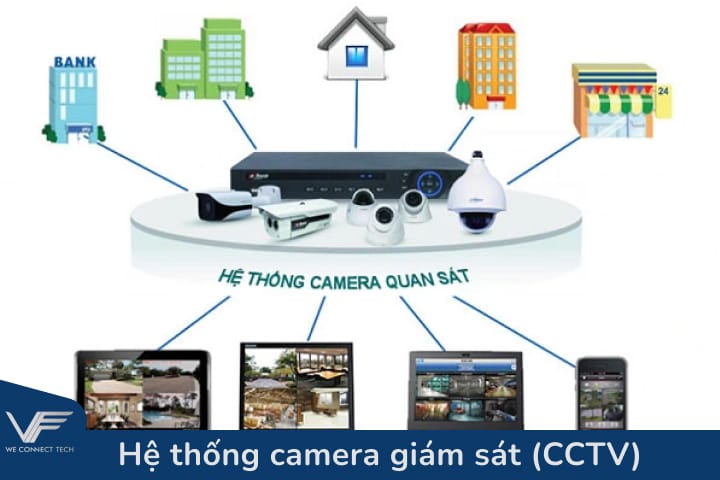 Hệ thống camera giám sát (CCTV)