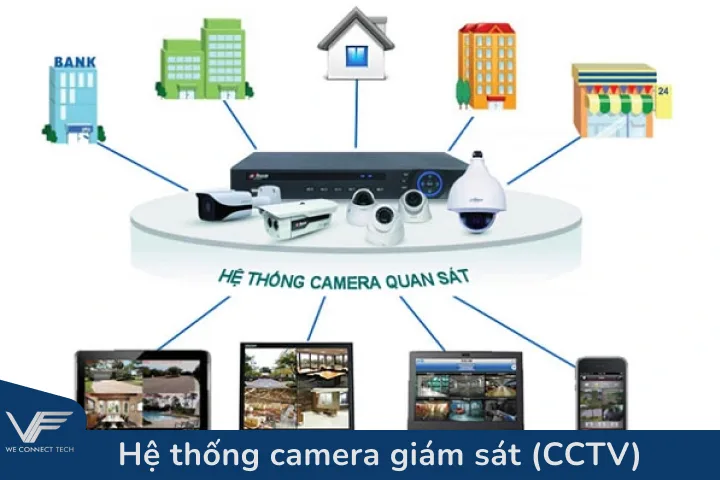 Hệ thống camera giám sát (CCTV) Hệ thống camera giám sát (CCTV)