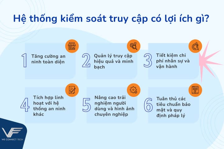 Lợi ích của hệ thống kiểm soát truy cập Lợi ích của hệ thống kiểm soát truy cập