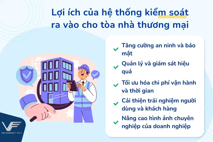 Lợi ích của hệ thống kiểm soát ra vào tòa nhà thương mại Lợi ích của hệ thống kiểm soát ra vào tòa nhà thương mại