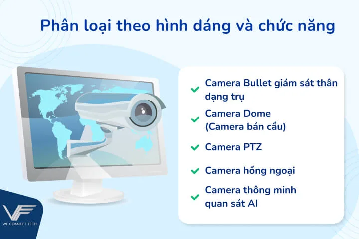 phân loại camera theo chức năng phân loại camera theo chức năng