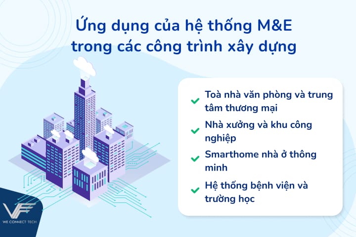 Ứng dụng của hệ thống M&E trong các công trình xây dựng Ứng dụng của hệ thống M&E trong các công trình xây dựng