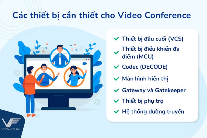 Các thiết bị cần có cho video conference Các thiết bị cần có cho video conference
