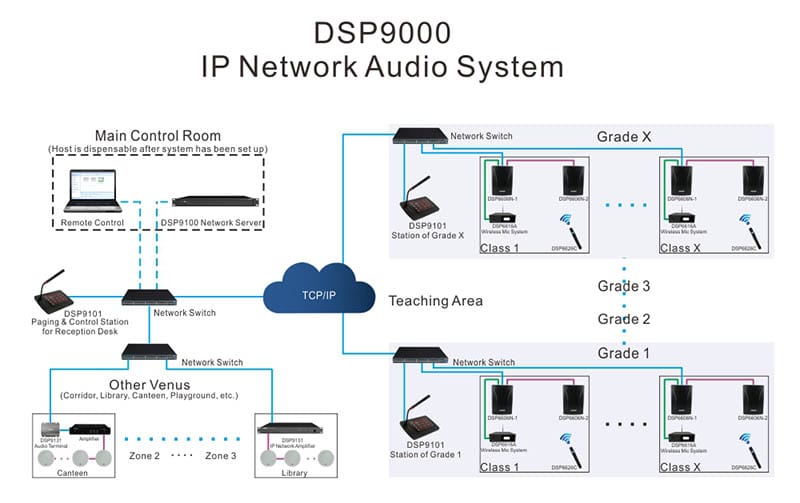 Hệ thống PA mạng IP Hệ thống PA mạng IP