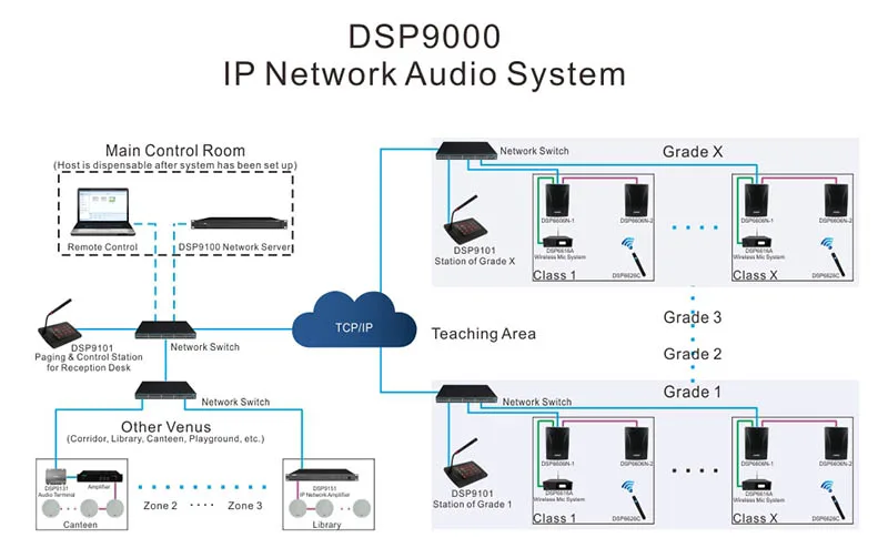 Hệ thống PA mạng IP Hệ thống PA mạng IP
