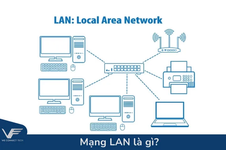 Khái niệm mạng lan là mạng gì