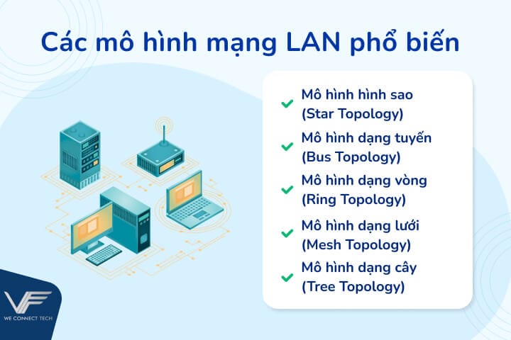 mô hình mạng lan mô hình mạng lan