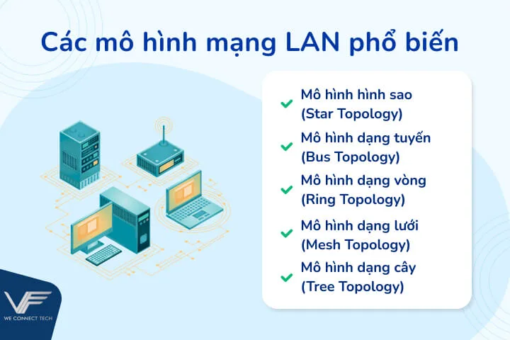 mô hình mạng lan