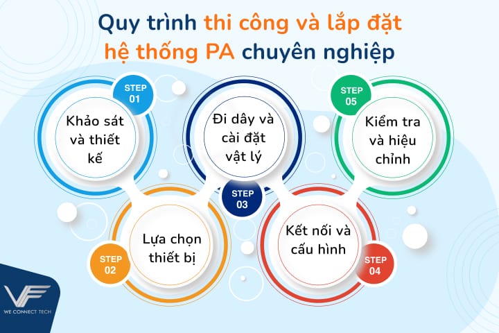 Thi công lắp đặt hệ thống PA Thi công lắp đặt hệ thống PA
