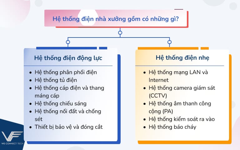 Hệ thống điện nhà xưởng