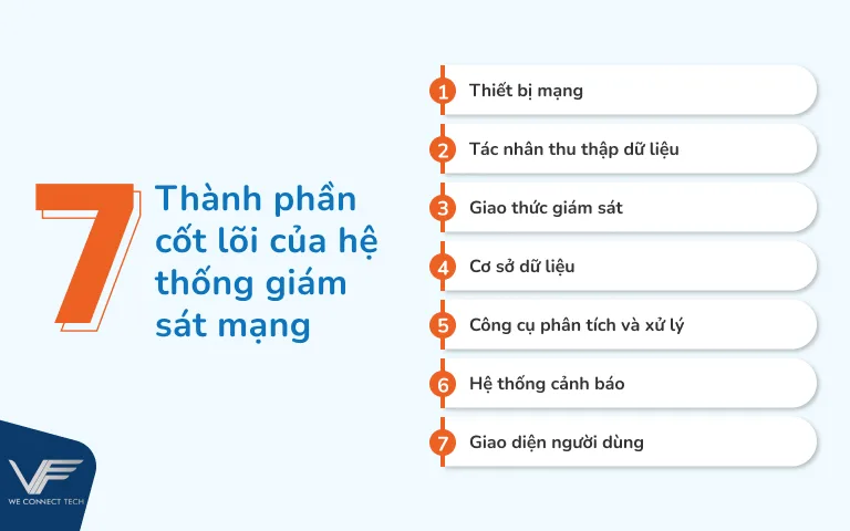 Thành phần của hệ thống giám sát mạng