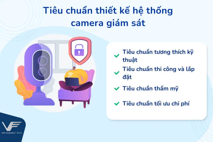 tiêu chuẩn thiết kế hệ thống camera giám sát tiêu chuẩn thiết kế hệ thống camera giám sát