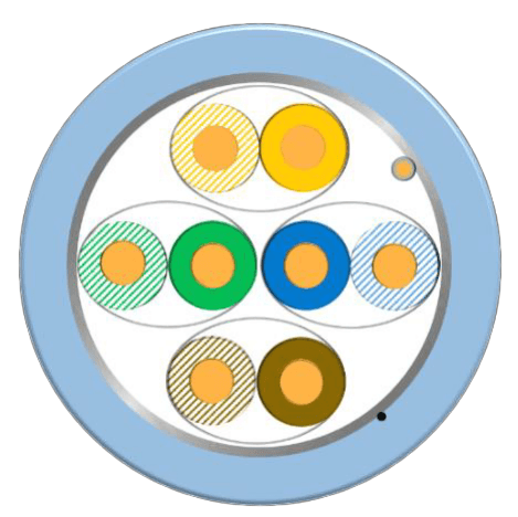 CAT6A FFTP LSZH