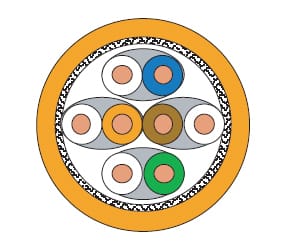 U C900 HS23 Cat 7 S FTP