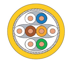 UC1500 HS22 Cat 7A S FTP