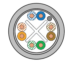 UC400 23 Cat 6 F UTP