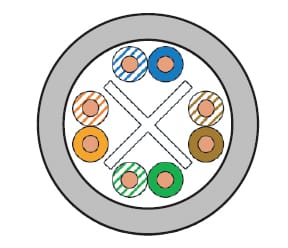 cap U C400 24 Cat 6 U UTP BRONZE