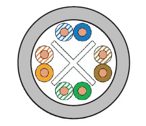 cap UC400 23 Cat 6 U UTP