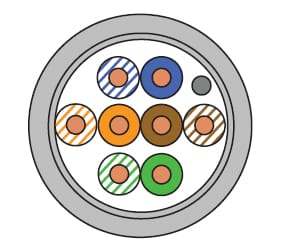 cap mang draka uc 300 cat 5e