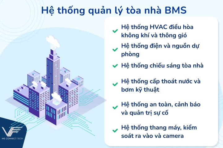 các thành phần trong hệ thống bms