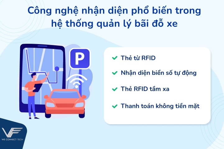 hệ thống quản lý bãi đỗ xe