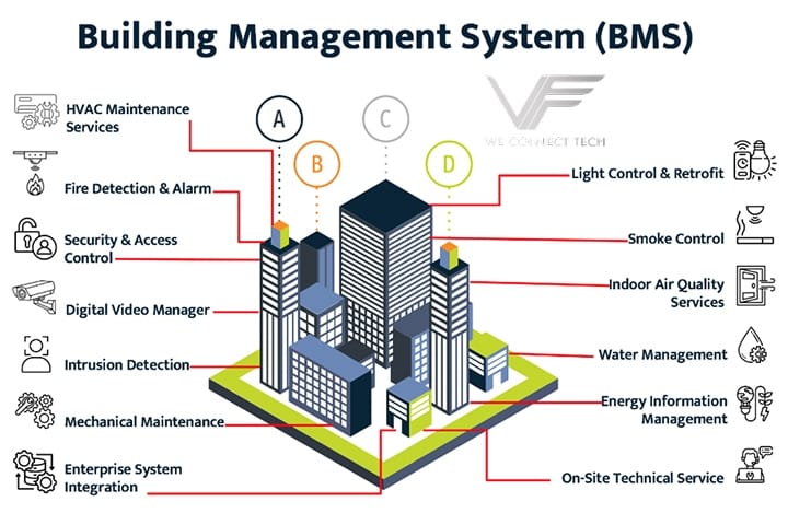 hệ thống bms là gì