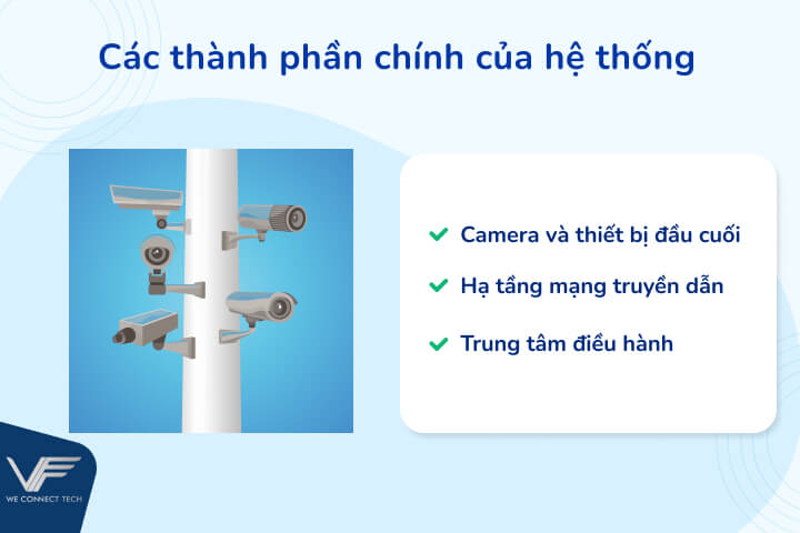 Các thành phần của hệ thống camera giao thông