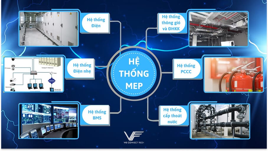 Các thành phần trong hệ thống MEP