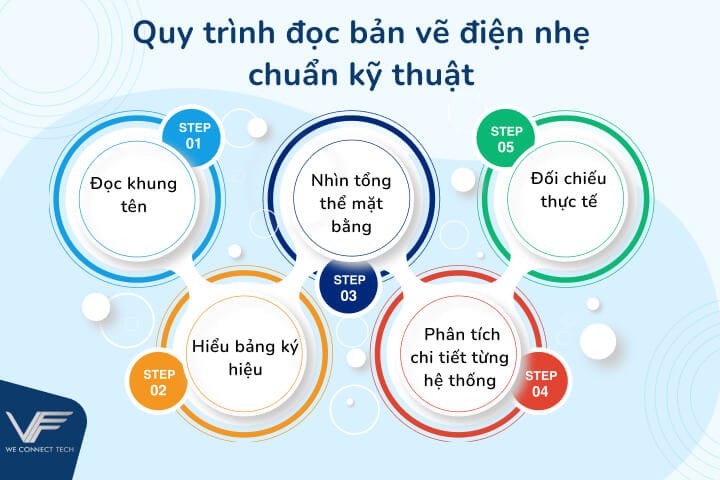 Cách đọc bản vẽ điện nhẹ đúng kỹ thuật