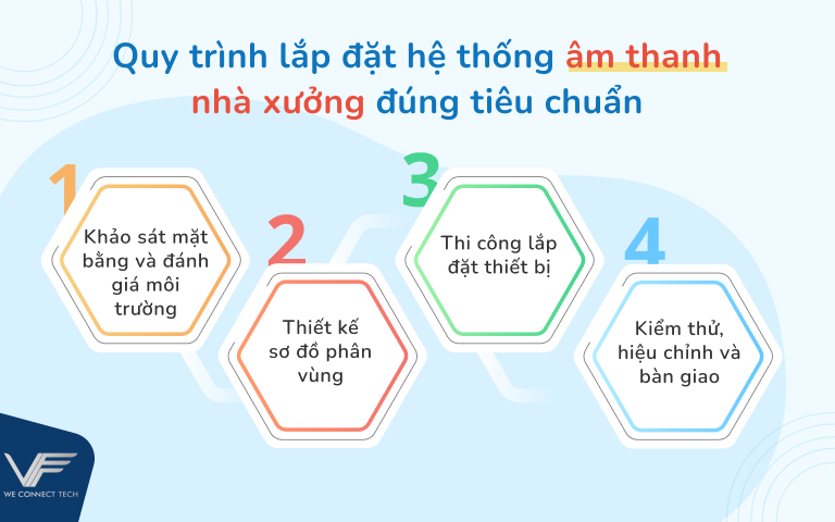 lắp đặt hệ thống âm thanh nhà xưởng