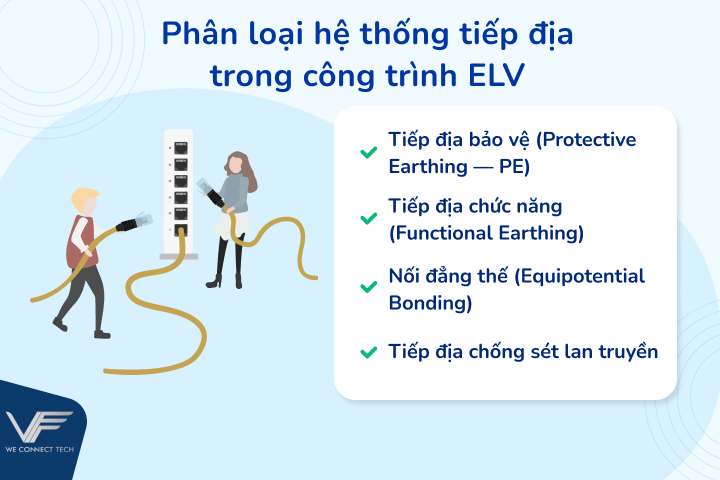 Phân loại hệ thống tiếp địa trong công trình ELV