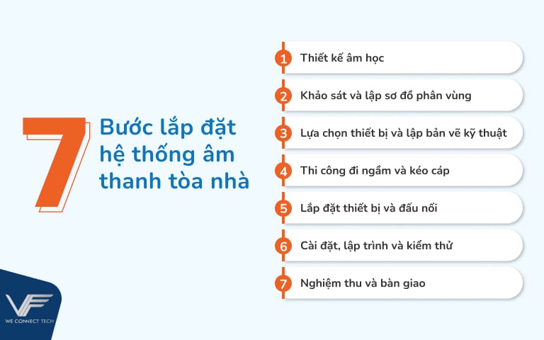 Quy trình lắp đặt hệ thống âm thanh tòa nhà