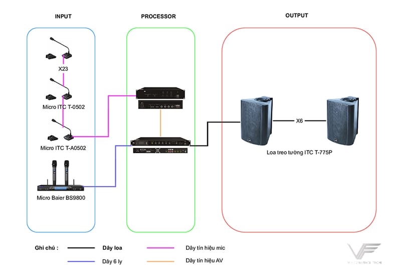 Sơ đồ hệ thống âm thanh thông báo tòa nhà