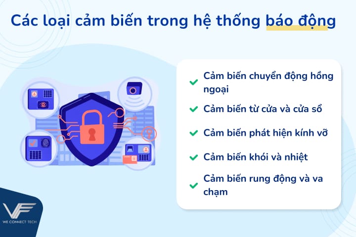 Các loại cảm biến trong hệ thống báo động Các loại cảm biến trong hệ thống báo động