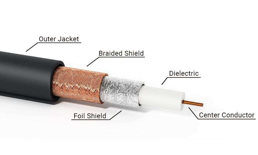 Cáp đồng trục (Coaxial Cable)