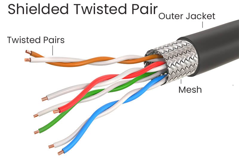 Cáp mạng STP (Shielded Twisted Pair)